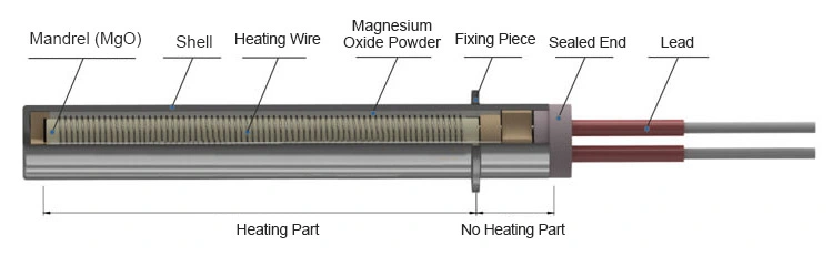 Customized High Density Cartridge Heater Hot Rod Element for Die Mold Heating