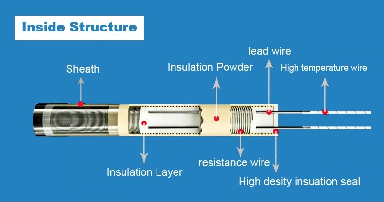 220V 1000W 1/8" 3/8" Electric Screw Immersion Cartridge Heater with Thermostat